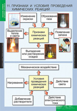 Признаки и условия проведения химических реакций.